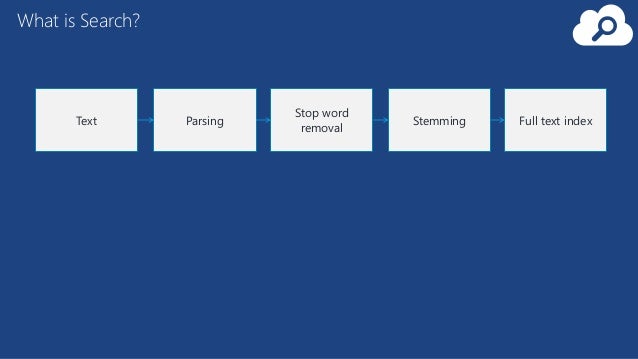 Unduh Gratis Gambar Azure Search For Your Apps Terkeren oleh Cikimm