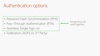 Authentication options
• Password Hash Synchronization (PHS)
• Pass-Through Authentication (PTA)
• Seamless Single Sign-on
• Federation (ADFS or 3rd Party)
 