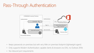 LITWARE369 Customer Premises
Office 365 Identity Platform
Azure Active Directory
Sign-in Service
Directory Store
On-premises directory
Sign-in
Azure AD Connect
User accounts
AuthenticationAuthentication
Connector
Pass-Through Authentication
• Keeps passwords on-premises but with very little on-premises footprint (lightweight agent)
• Only supports Modern Authentication capable clients & browsers (no EAS, no Outlook 2010)
• No inbound port requirements
 
