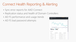 Connect Health Reporting & Alerting
• Sync error reports for AAD Connect
• Replication status and health of Domain Controllers
• AD FS performance and usage trends
• AD FS bad password attempts
 