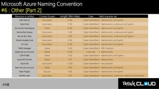 [Azure Governance] Lesson 1 : Azure Naming Convention | PDF