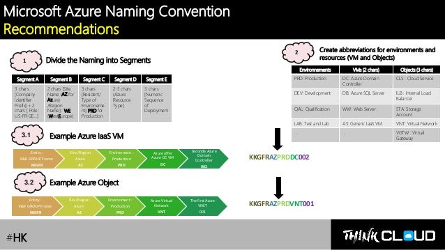 [Azure Governance] Lesson 1 : Azure Naming Convention