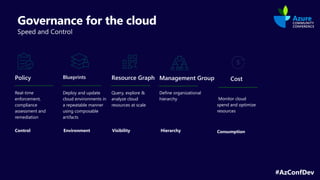 #AzConfDev
Governance for the cloud
Speed and Control
Blueprints
Deploy and update
cloud environments in
a repeatable manner
using composable
artifacts
Resource Graph
Query, explore &
analyze cloud
resources at scale
Management Group
Define organizational
hierarchy
Policy
Real-time
enforcement,
compliance
assessment and
remediation
Control Visibility
Environment
Monitor cloud
spend and optimize
resources
Consumption
Hierarchy
Cost
 