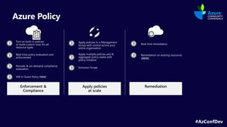 #AzConfDev
Azure Policy
Remediation
Enforcement &
Compliance
Apply policies
at scale
Turn on built-in policies
or build custom ones for all
resource types
Real-time policy evaluation and
enforcement
Periodic & on-demand compliance
evaluation
Apply policies to a Management
Group with control across your
entire organization
Apply multiple policies and &
aggregate policy states with
policy initiative
Real time remediation
Remediation on existing resources
(NEW)
Exclusion Scope
VM In-Guest Policy (NEW)
 