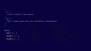 {
"if": {
<accessor>, <condition> | <logical operator>
},
"then": {
"effect": “Disabled | append | deny | audit | auditIfNotExists | deployIfNotExists"
}
}
Operators
“not”: { … }
“allOf”: [ … ]
“anyOf”: [ … ]
Conditions
“equals”: “value”
“like”: “value”
“match”: “value”
“contains”: “value”
“in”: [“val1”, “val2”]
“containsKey”: “keyName”
“exists”: “bool”
+ “not*” variants
Accessors
“field”: “fieldname”
“source”: “action”
Fields
name
kind
type
location
fullName
tags
tags.*
aliases
 