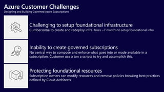 Azure Customer Challenges
Designing and Building Governed Azure Subscriptions
Challenging to setup foundational infrastructure
Cumbersome to create and redeploy infra.
Inability to create governed subscriptions
No central way to compose and enforce what goes into or made available in a
subscription. Customer use a ton a scripts to try and accomplish this.
Protecting foundational resources
Subscription owners can modify resources and remove policies breaking best practices
defined by Cloud Architects
Takes ~7 months to setup foundational infra
 
