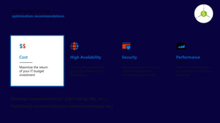 optimization recommendations
Optimize performance
to make the most of your
resources
Performance
Maximize the return
of your IT budget
investment
Cost
Improve the availability
of your business-critical
applications
High Availability
Enhance protection of your
Azure resources from
potential security threats
Security
 