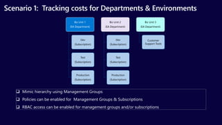 Scenario 1: Tracking costs for Departments & Environments
Biz Unit 1
(EA Department)
Dev
(Subscription)
Test
(Subscription)
Production
(Subscription)
Biz Unit 2
(EA Department)
Dev
(Subscription)
Test
(Subscription)
Production
(Subscription)
Biz Unit 3
(EA Department)
Customer
Support Tools
 Mimic hierarchy using Management Groups
 Policies can be enabled for Management Groups & Subscriptions
 RBAC access can be enabled for management groups and/or subscriptions
 