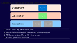  Use RGs and/or Tags to track project costs
 Having organizations standards to name RGs or Tags recommended
 RBAC access can be enabled for RGs but not for tags
 RGs don’t span across subscriptions
Resource Group
Subscription
Department Biz Unit 1
CostMgmt_Dev
myProject_UI myProject_Db
 