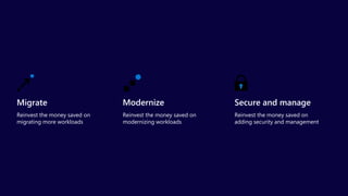 Reinvest the money saved on
migrating more workloads
Migrate
Reinvest the money saved on
modernizing workloads
Modernize
Reinvest the money saved on
adding security and management
Secure and manage
 