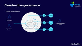 #AzConfDev
Cloud-native governance
Speed and Control
Developers
Built-in controls through
policy instead of workflow
Operations
Cloud Custodian
Team
 