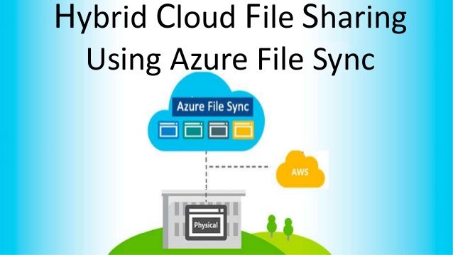 Hybrid Cloud File Sharing
Using Azure File Sync
 