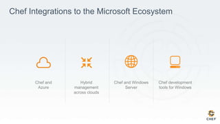 Chef Integrations to the Microsoft Ecosystem
Hybrid
management
across clouds
Chef and Windows
Server
Chef development
tools for Windows
Chef and
Azure
 