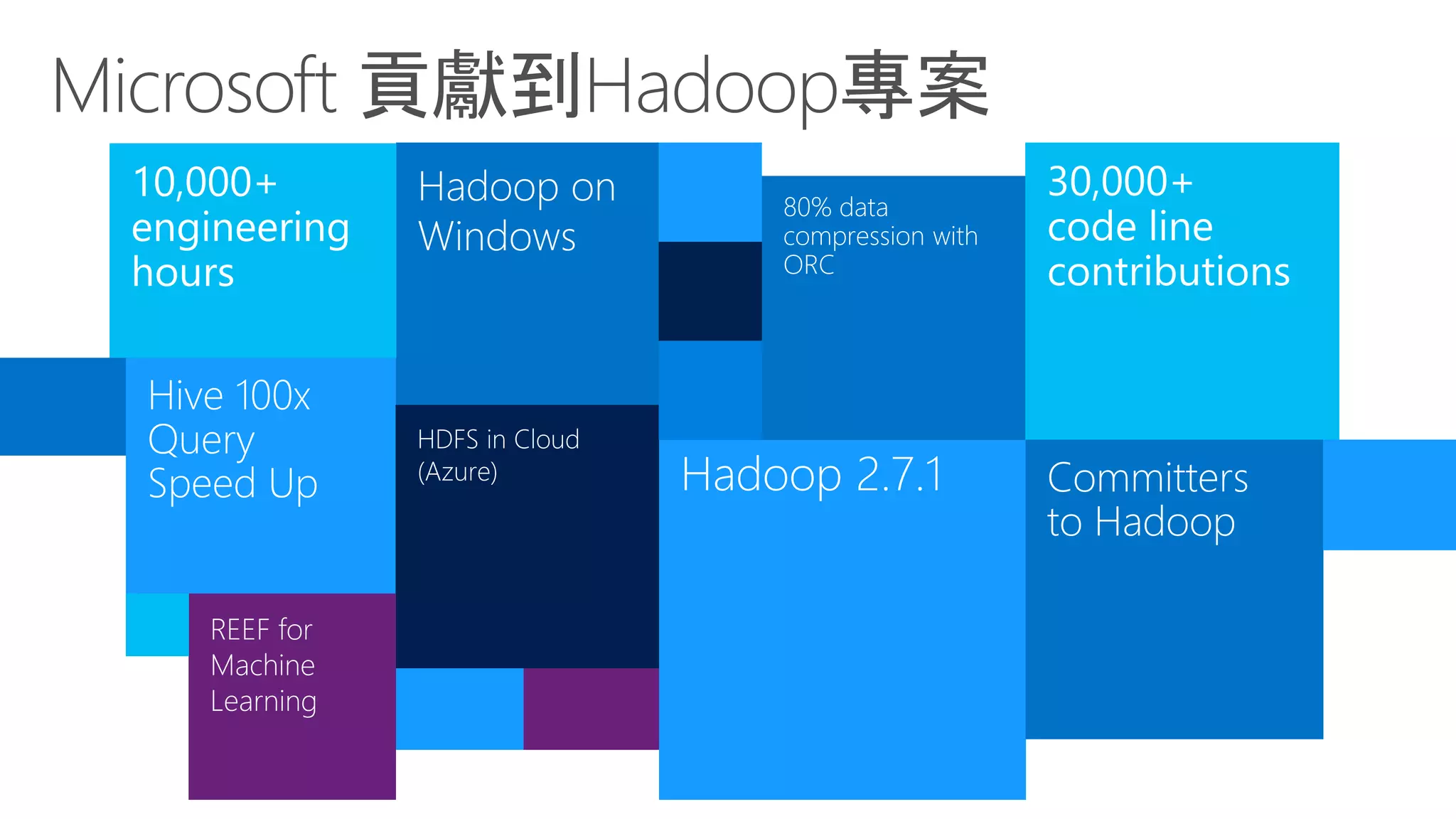 Microsoft 貢獻到Hadoop專案
 