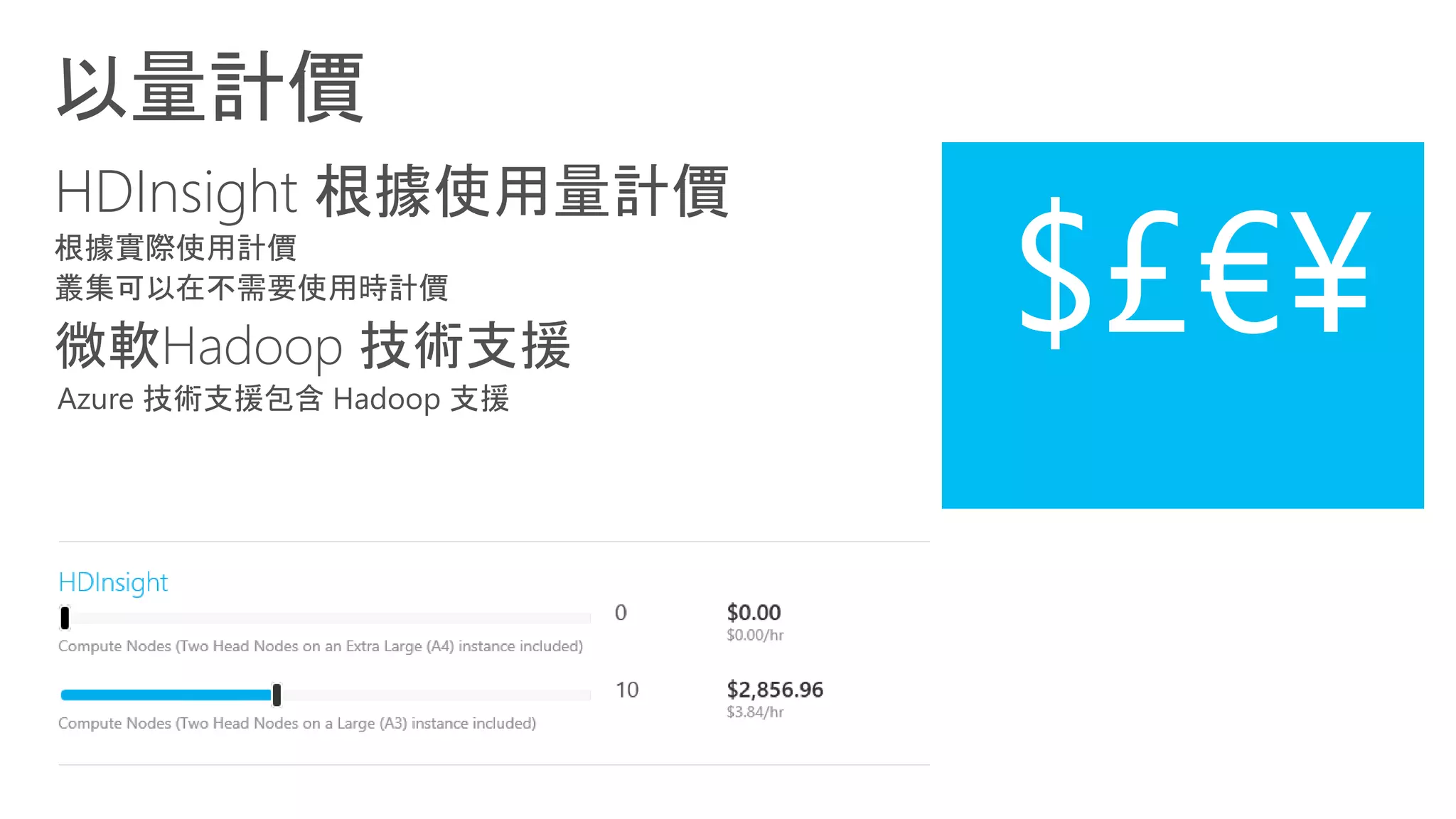 以量計價
$£€¥
 