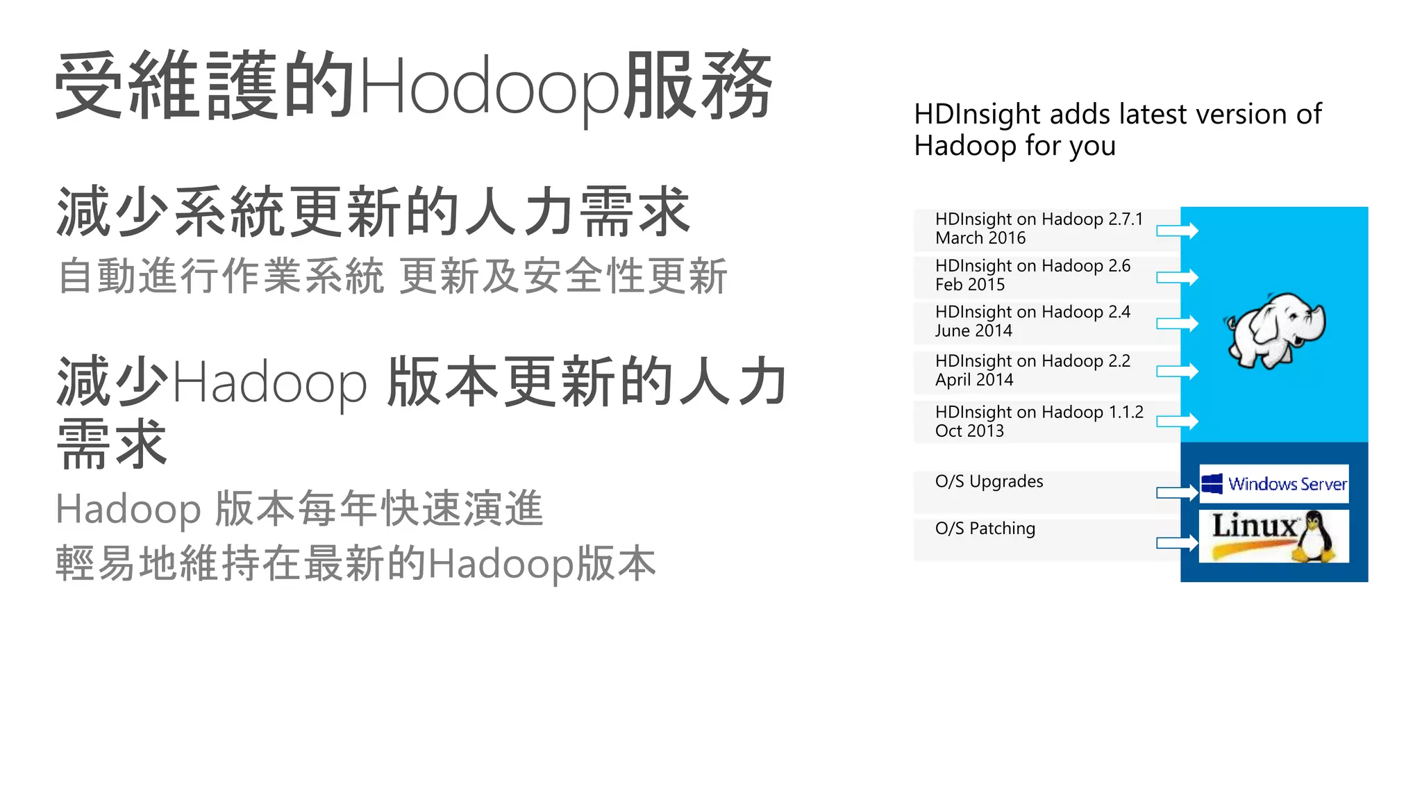 受維護的Hodoop服務
自動進行作業系統 更新及安全性更新
Hadoop 版本每年快速演進
輕易地維持在最新的Hadoop版本
 