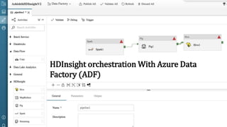 HDInsight orchestration With Azure Data
Factory (ADF)
 