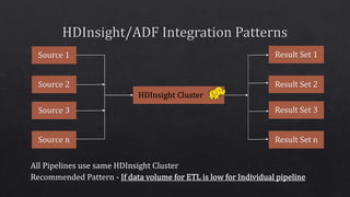 Source 1
Source n
Source 2
Source 3
Result Set 1
HDInsight Cluster
Result Set 2
Result Set 3
Result Set n
 