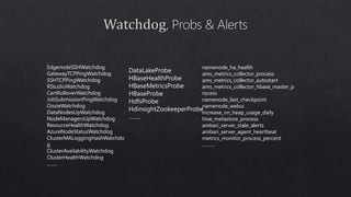 DataLakeProbe
HBaseHealthProbe
HBaseMetricsProbe
HBaseProbe
HdfsProbe
HdinsightZookeeperProbe
……..
EdgenodeSSHWatchdog
GatewayTCPPingWatchdog
SSHTCPPingWatchdog
RStudioWatchdog
CertRolloverWatchdog
JobSubmissionPingWatchdog
OozieWatchdog
DataNodesUpWatchdog
NodeManagersUpWatchdog
ResourceHealthWatchdog
AzureNodeStatusWatchdog
ClusterMALoggingHashWatchdo
g
ClusterAvailabilityWatchdog
ClusterHealthWatchdog
……..
namenode_ha_health
ams_metrics_collector_process
ams_metrics_collector_autostart
ams_metrics_collector_hbase_master_p
rocess
namenode_last_checkpoint
namenode_webui
increase_nn_heap_usage_daily
hive_metastore_process
ambari_server_stale_alerts
ambari_server_agent_heartbeat
metrics_monitor_process_percent
……….
 