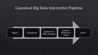 Ingest Transform
Convert to
ORC/ Parquet
Load to
Relational
Store
Serve
 