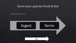Ingest Serve
Time
 