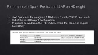 • LLAP, Spark, and Presto against 1 TB derived from the TPC-DS benchmark
• Out of the box HDInsight Configuration
• 45 queries derived from the TPC-DS benchmark that ran on all engines
successfully
 