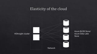 HDInsight cluster
Azure BLOB Store/
Azure Data Lake
Store
Network
 