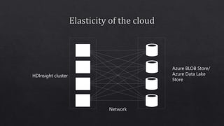 Network
HDInsight cluster
Azure BLOB Store/
Azure Data Lake
Store
 
