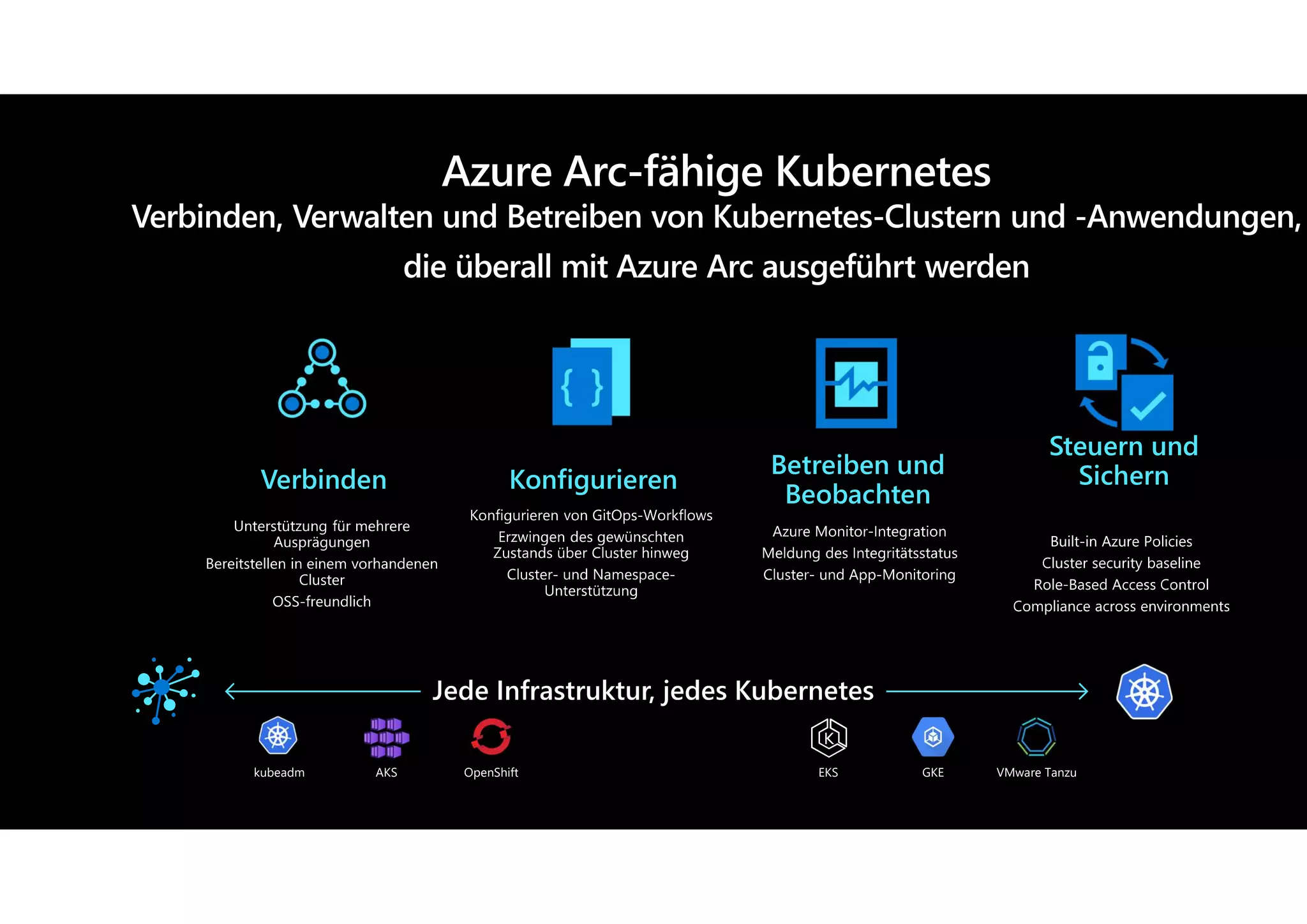 Konfigurieren
Verbinden
Steuern und
Sichern
Betreiben und
Beobachten
AKS OpenShift
kubeadm GKE
EKS VMware Tanzu
 