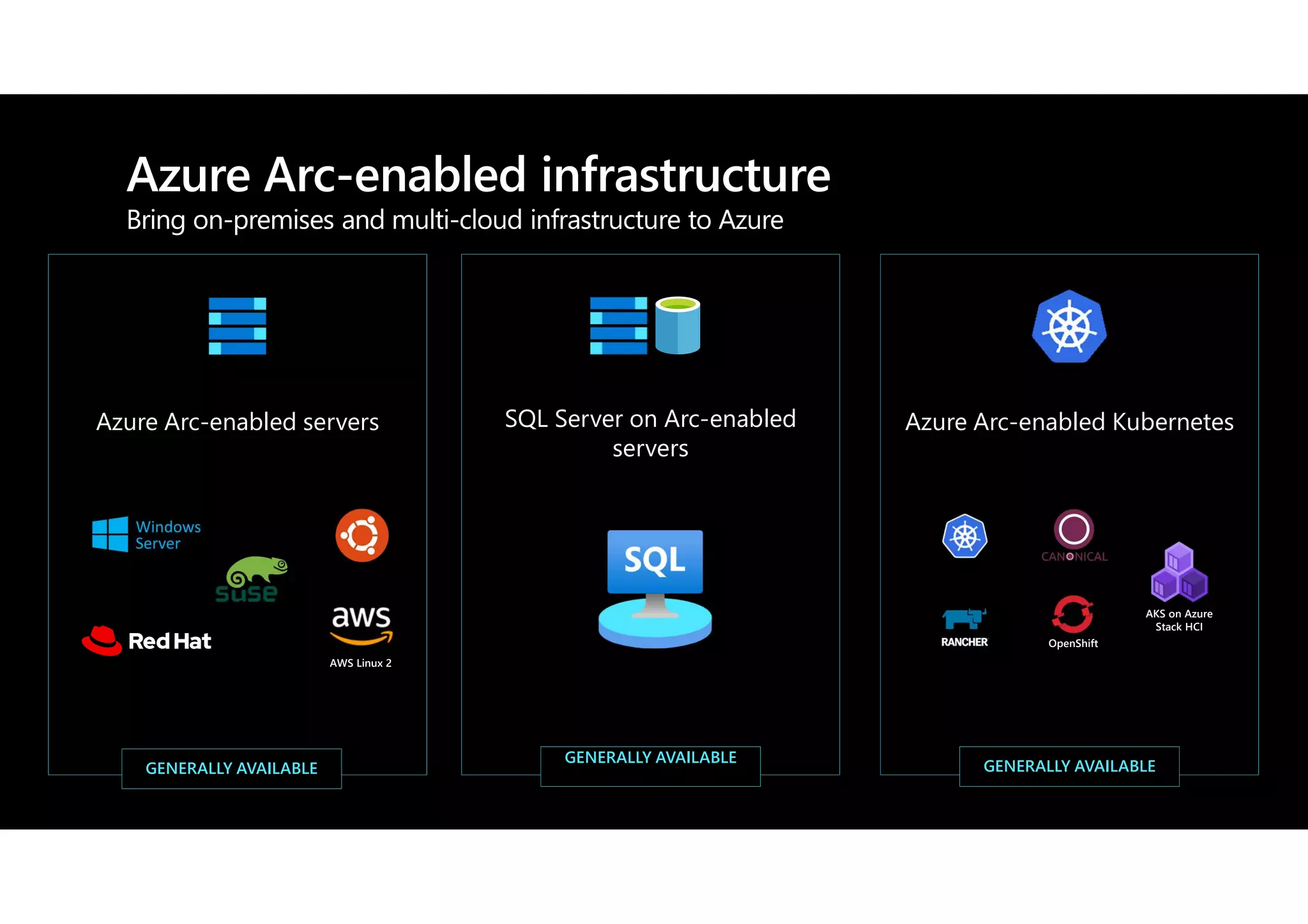 Azure Arc-enabled servers
GENERALLY AVAILABLE
SQL Server on Arc-enabled
servers
GENERALLY AVAILABLE
GENERALLY AVAILABLE
Azure Arc-enabled Kubernetes
OpenShift
AKS on Azure
Stack HCI
GENERALLY AVAILABLE
AWS Linux 2
 