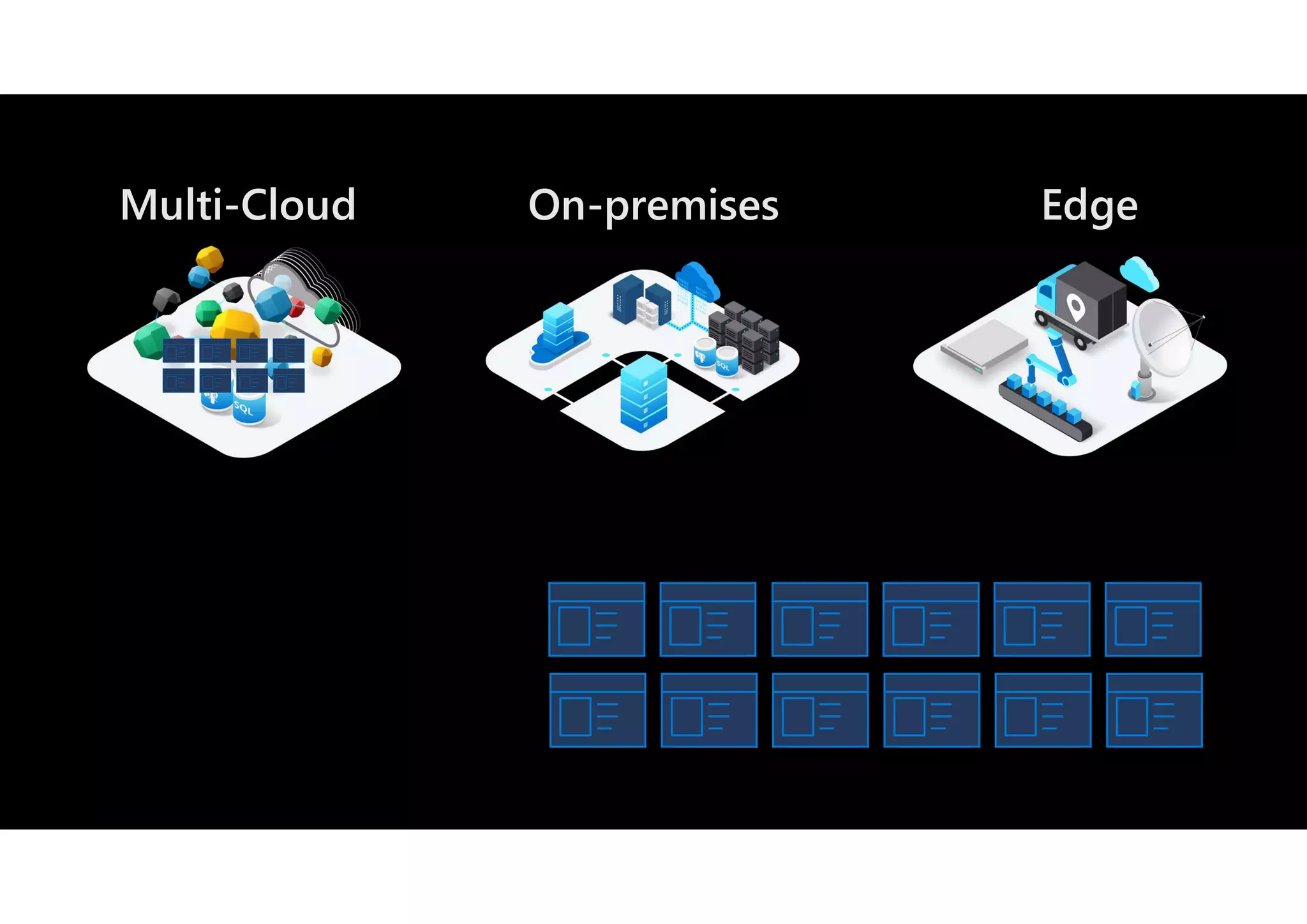 Multi-Cloud On-premises Edge
 