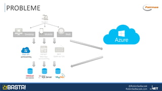 @RobinSedlaczek
RobinSedlaczek.com
PROBLEME
Desktop Mobile Web
Kunden
ASP.NET
Web App
(HTTP/HTTPS)
WCF
(SOAP via TCP)(HTTP/HTTPS)
 