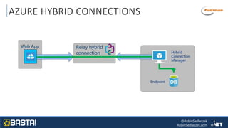 @RobinSedlaczek
RobinSedlaczek.com
AZURE HYBRID CONNECTIONS
 