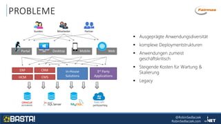 @RobinSedlaczek
RobinSedlaczek.com
PROBLEME
ERP
HCM
CRM In-House
Solutions
3rd Party
ApplicationsCMS
Portal Desktop Mobile Web
MitarbeiterKunden Partner
(HTTP/HTTPS)
 Ausgeprägte Anwendungsdiversität
 komplexe Deploymentstrukturen
 Anwendungen zumeist
geschäftskritisch
 Steigende Kosten für Wartung &
Skalierung
 Legacy
 