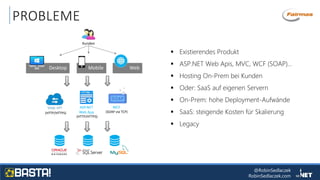@RobinSedlaczek
RobinSedlaczek.com
PROBLEME
 Existierendes Produkt
 ASP.NET Web Apis, MVC, WCF (SOAP)…
 Hosting On-Prem bei Kunden
 Oder: SaaS auf eigenen Servern
 On-Prem: hohe Deployment-Aufwände
 SaaS: steigende Kosten für Skalierung
 Legacy
Desktop Mobile Web
Kunden
(HTTP/HTTPS)
ASP.NET
Web App
(HTTP/HTTPS)
WCF
(SOAP via TCP)
 