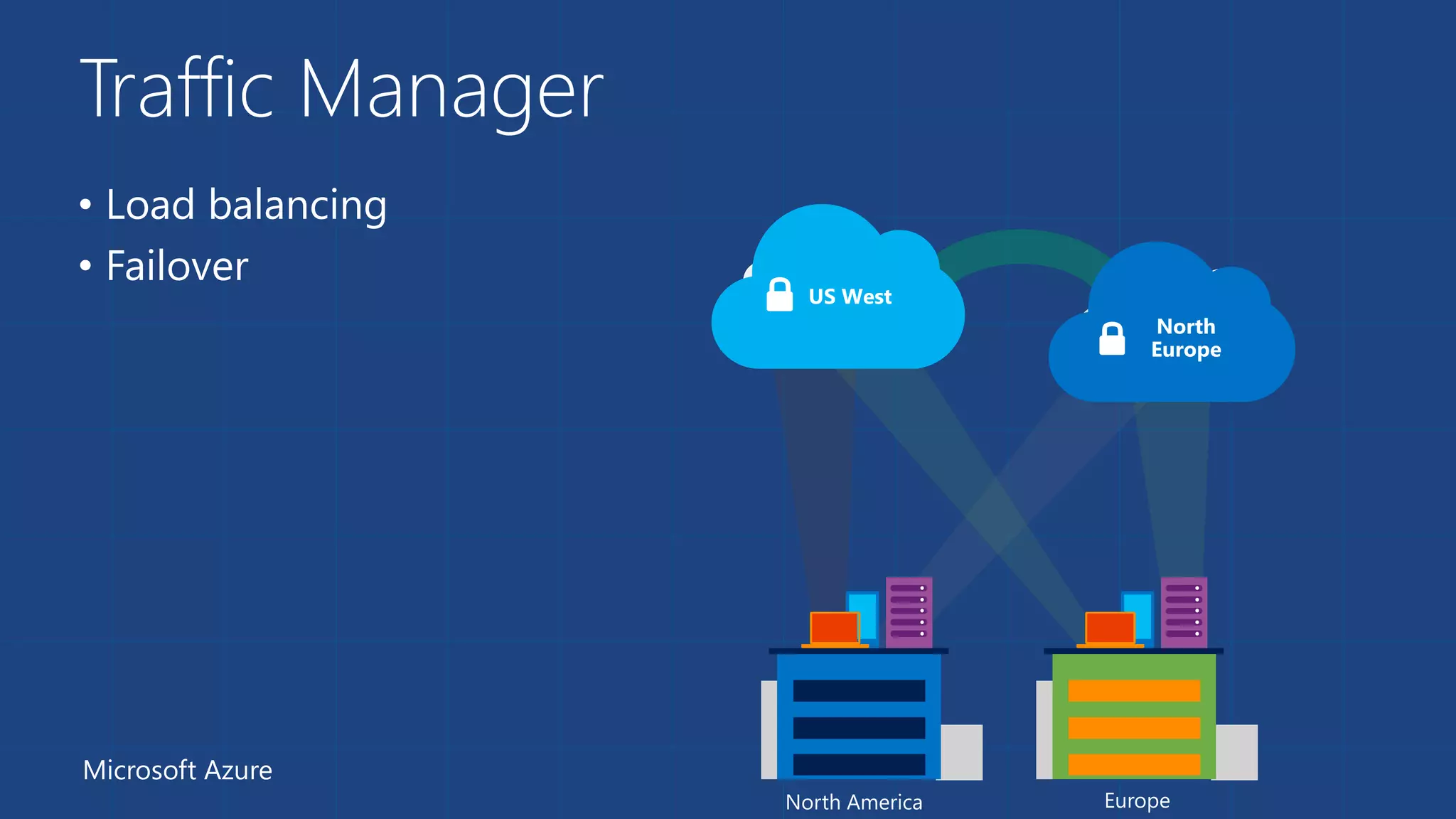 Traffic Manager 
• Load balancing 
• Failover 
Microsoft Azure 
North 
Europe 
US West 
North America Europe 
 