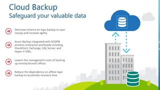 Introduction to Microsoft Azure IaaS | PPT