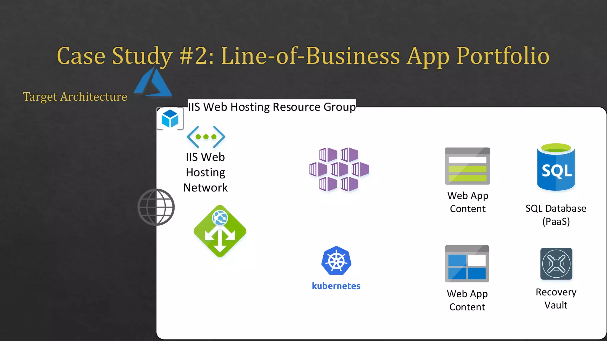 Azure iaas paas migrations lessons learned ppt