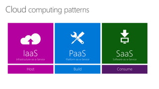 Cloud computing patterns
 
