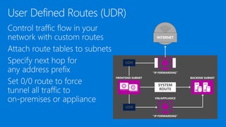User Defined Routes (UDR)
 