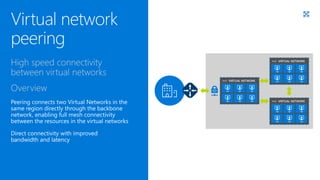 VIRTUAL NETWORK
VIRTUAL NETWORK
VIRTUAL NETWORK
 