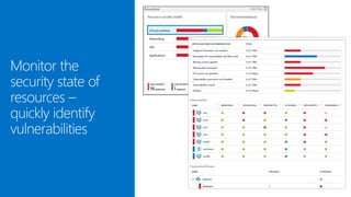 Monitor the
security state of
resources –
quickly identify
vulnerabilities
 