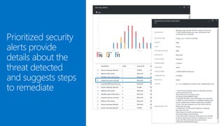 Prioritized security
alerts provide
details about the
threat detected
and suggests steps
to remediate
 