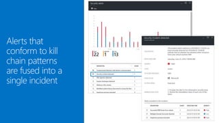 Alerts that
conform to kill
chain patterns
are fused into a
single incident
 