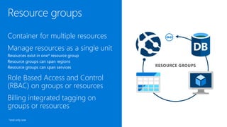 Resource groups
 
