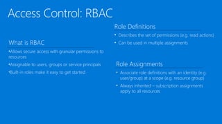 What is RBAC
•Allows secure access with granular permissions to
resources
•Assignable to users, groups or service principals
•Built-in roles make it easy to get started
Role Definitions
• Describes the set of permissions (e.g. read actions)
• Can be used in multiple assignments
Role Assignments
• Associate role definitions with an identity (e.g.
user/group) at a scope (e.g. resource group)
• Always inherited – subscription assignments
apply to all resources
 