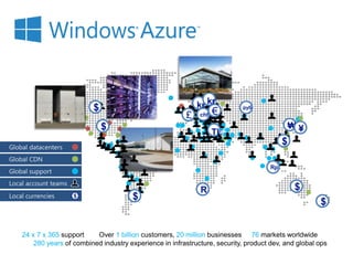 kr kr

$

£

chf

$

€

руб

₩¥

TL

$
Rp

$

R

$

$

 