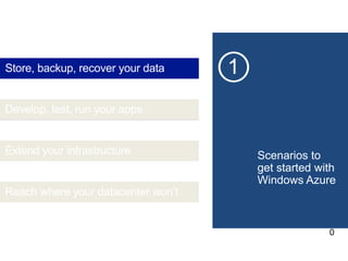 Store, backup, recover your data

Develop, test, run your apps

Extend your infrastructure

Reach where your datacenter won’t
2
0

 