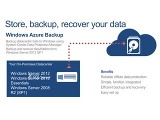 Backup datacenter data to Windows using
System Center Data Protection Manager
Backup and recover files/folders from
Windows Server 2012 SP1

Your On-Premises Datacenter

Benefits
Reliable offsite data protection
Simple, familiar, integrated
Efficient backup and recovery
Easy set up

 