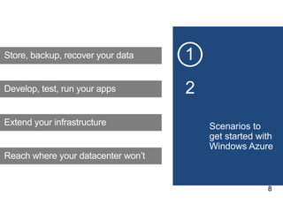 Store, backup, recover your data

Develop, test, run your apps

Extend your infrastructure
Virtual datacenter

Reach where your datacenter can’t
won’t
2
8

 